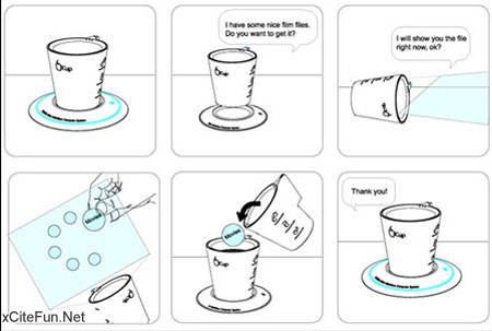 The Cup Pc Help You To Release From Complicated PC Interface
