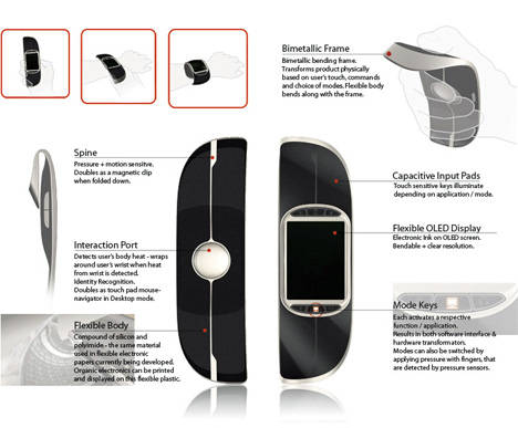 Connext All In One Flexible Smart Device  Super Gadget