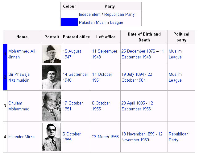 governor-general-of-pakistan-1947-1956-xcitefun