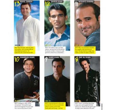Cosmo 20 Sexiest Men of Bollywood  Go Drool