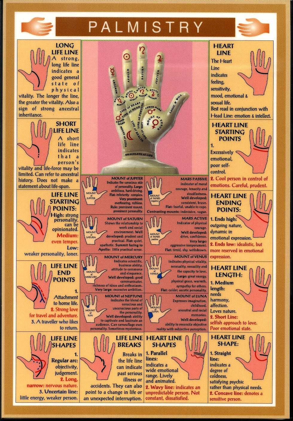 Printable Palm Reading Chart