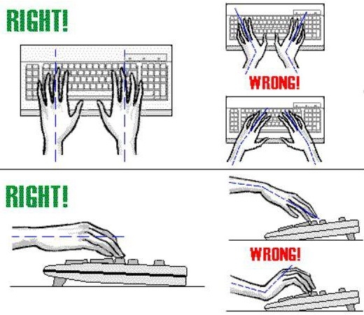 Beware CARPAL TUNNEL SYNDROME for every computer user