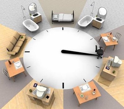 life cycle of an employee