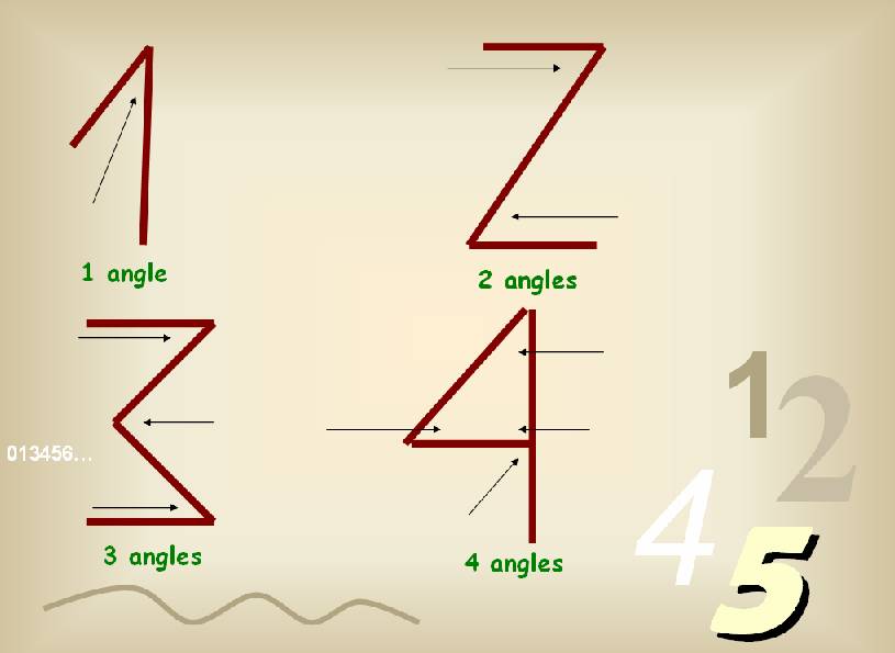 Why One is One amp Two is Two