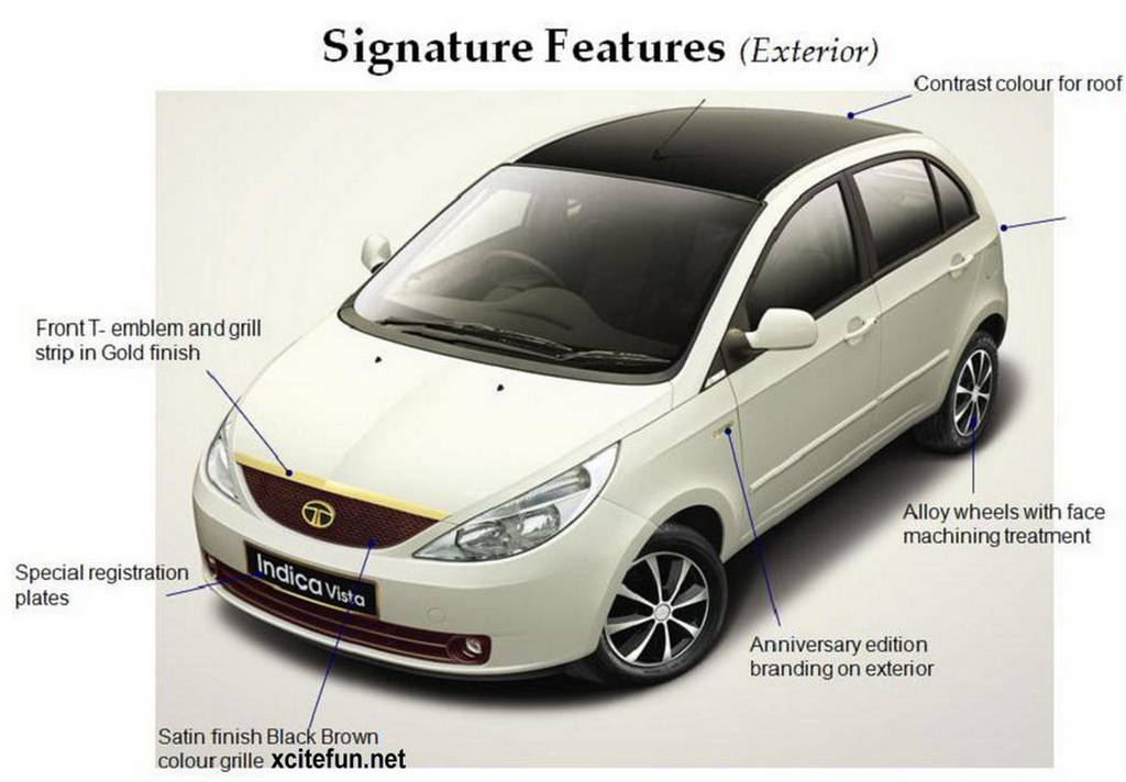 Indica Ev 2