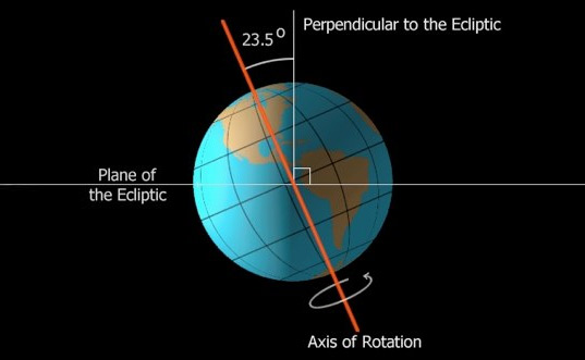 Destructive Chile Earthquake Change the Tilting of Earth