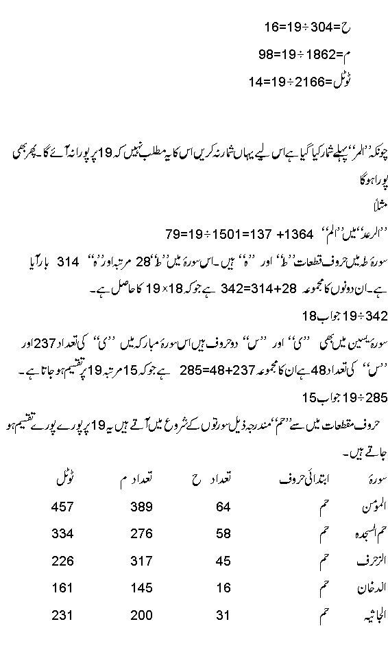 Quaran Or Computer Ke Harat Angaz Malumaat