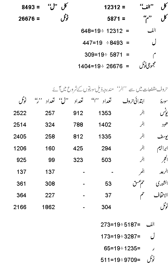 Quaran Or Computer Ke Harat Angaz Malumaat