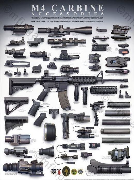 different guns