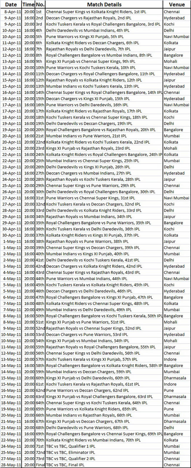 Ipl Schedule