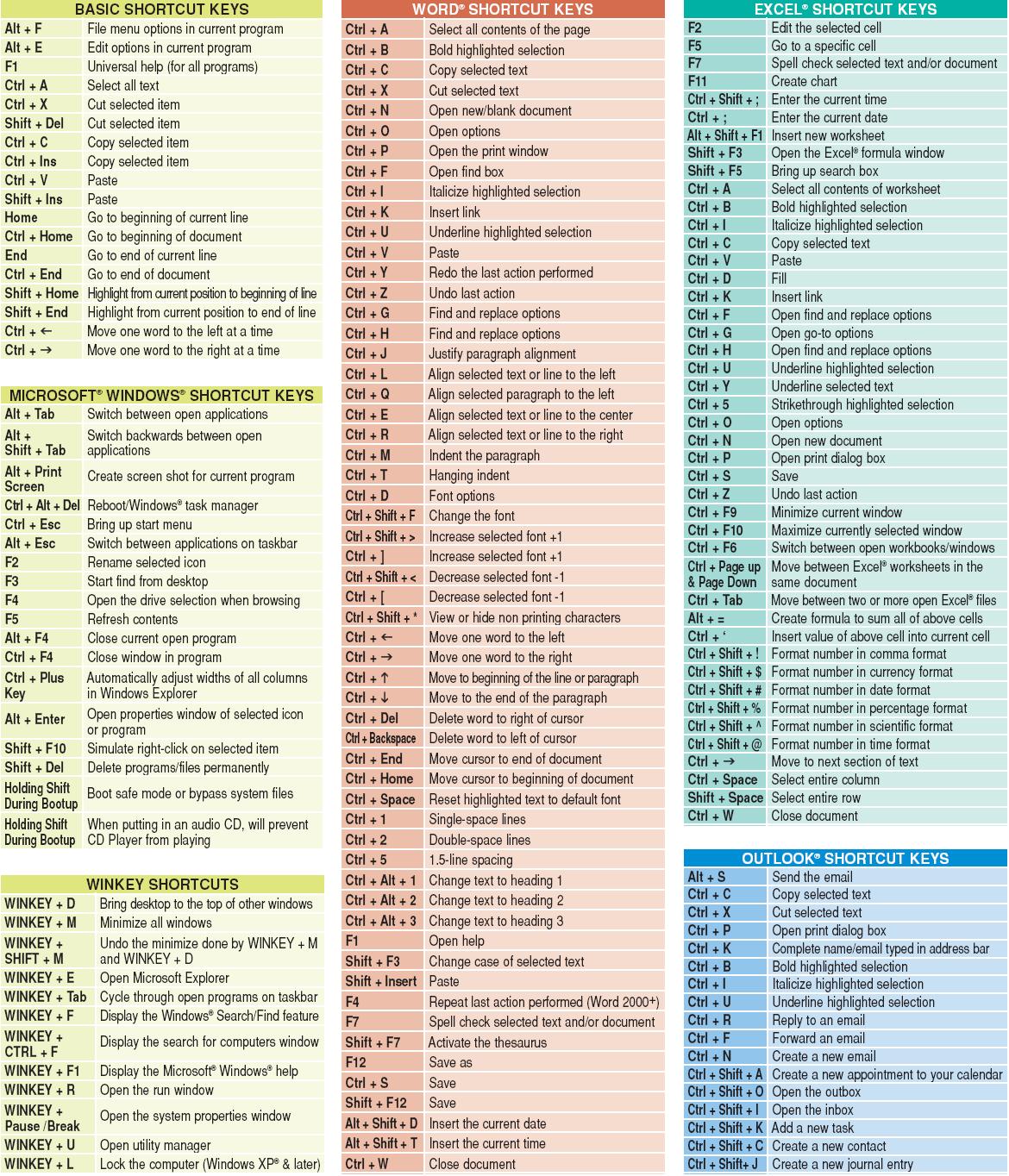 shortcut-keys-win-xp-ms-office-xcitefun