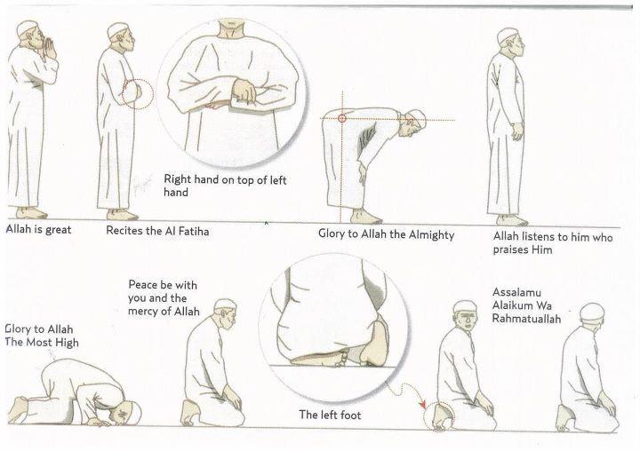 How to offer Namaz. - XciteFun.net