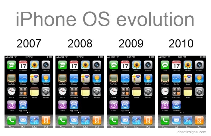 Iphone OS Evolutions