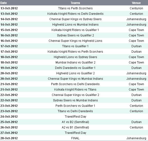 Champions League T20 2012 - Teams Schedule : Sports