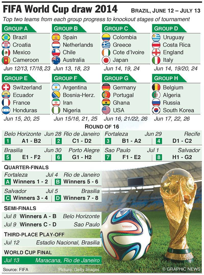 World Cup Schedule Viewing Gallery