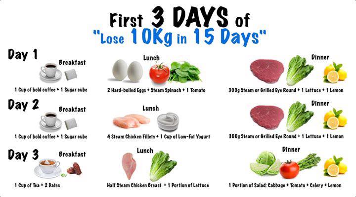 20 Day diet To Lose 10 kilos
