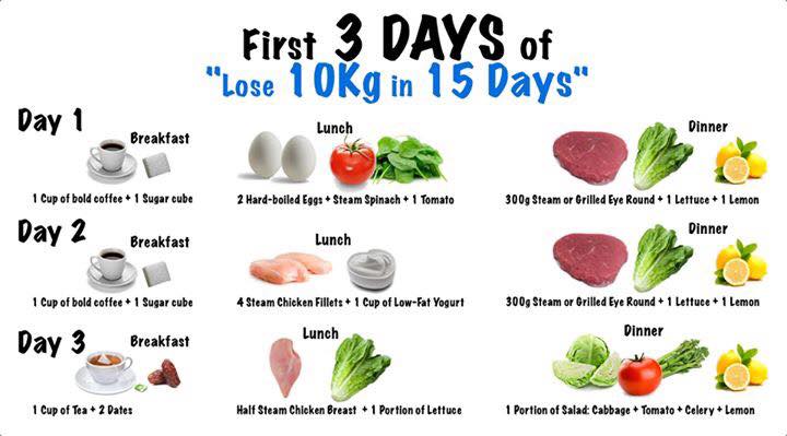 diet plan lose 10kg days xcitefun chandoo jul views