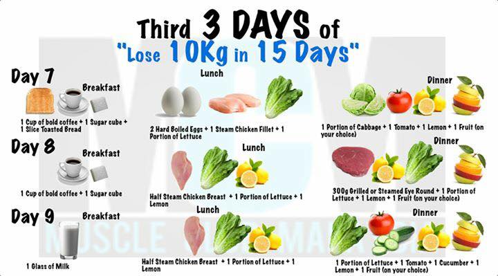 diet plan days lose 10kg xcitefun