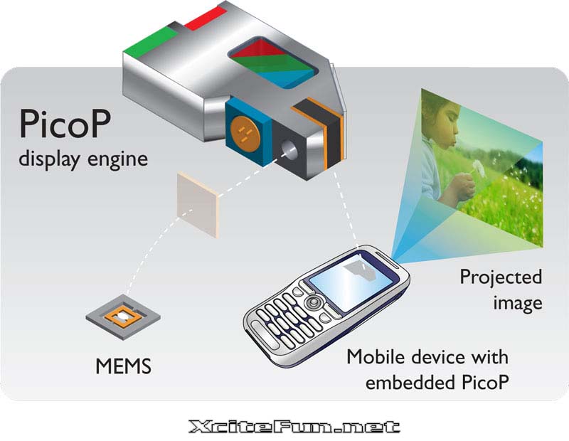 Display engine. Microvision PICOP. Настройка Microvision PICOP. Microvision PICOP OLX. Инструкция на русском языке для Microvision PICOP.