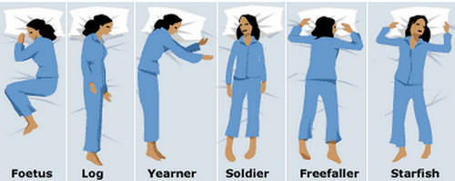 Sleeping Positions Link To Personality Type