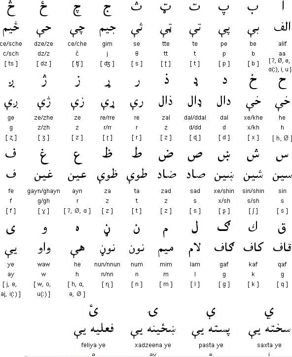 A Brief Introduction to Pashto Language - XciteFun.net