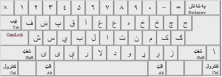 A Brief Introduction to Pashto Language - XciteFun.net