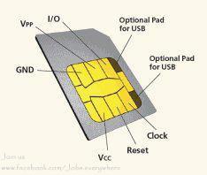 Look up sim card info