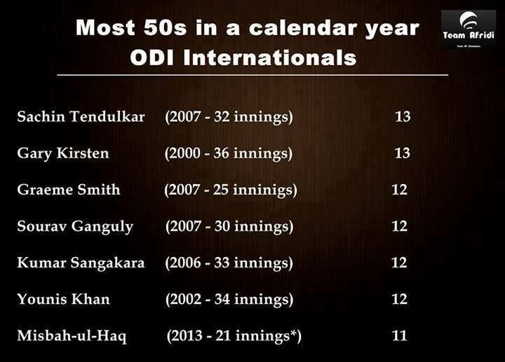 Most 50's In A Calendar Year ODI Record