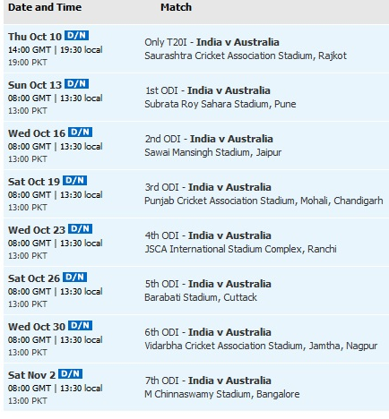 india australia cricket match schedule