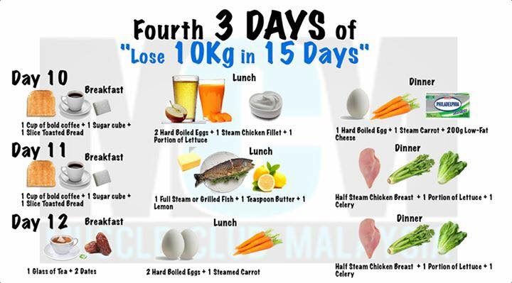 Lose 10kg In 15 Days - Diet Plan - XciteFun.net