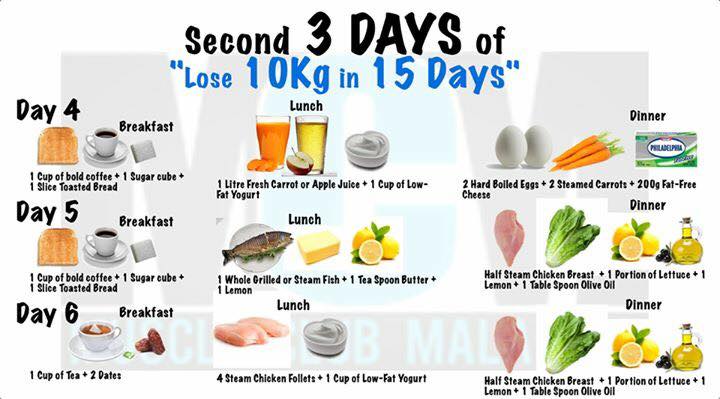 diet plan to lose weight 5kg in a week